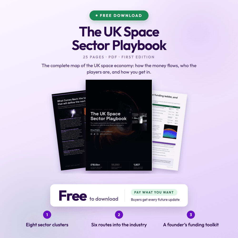 The UK Space Sector Playbook: 25 page PDF, free to download, pay what you want