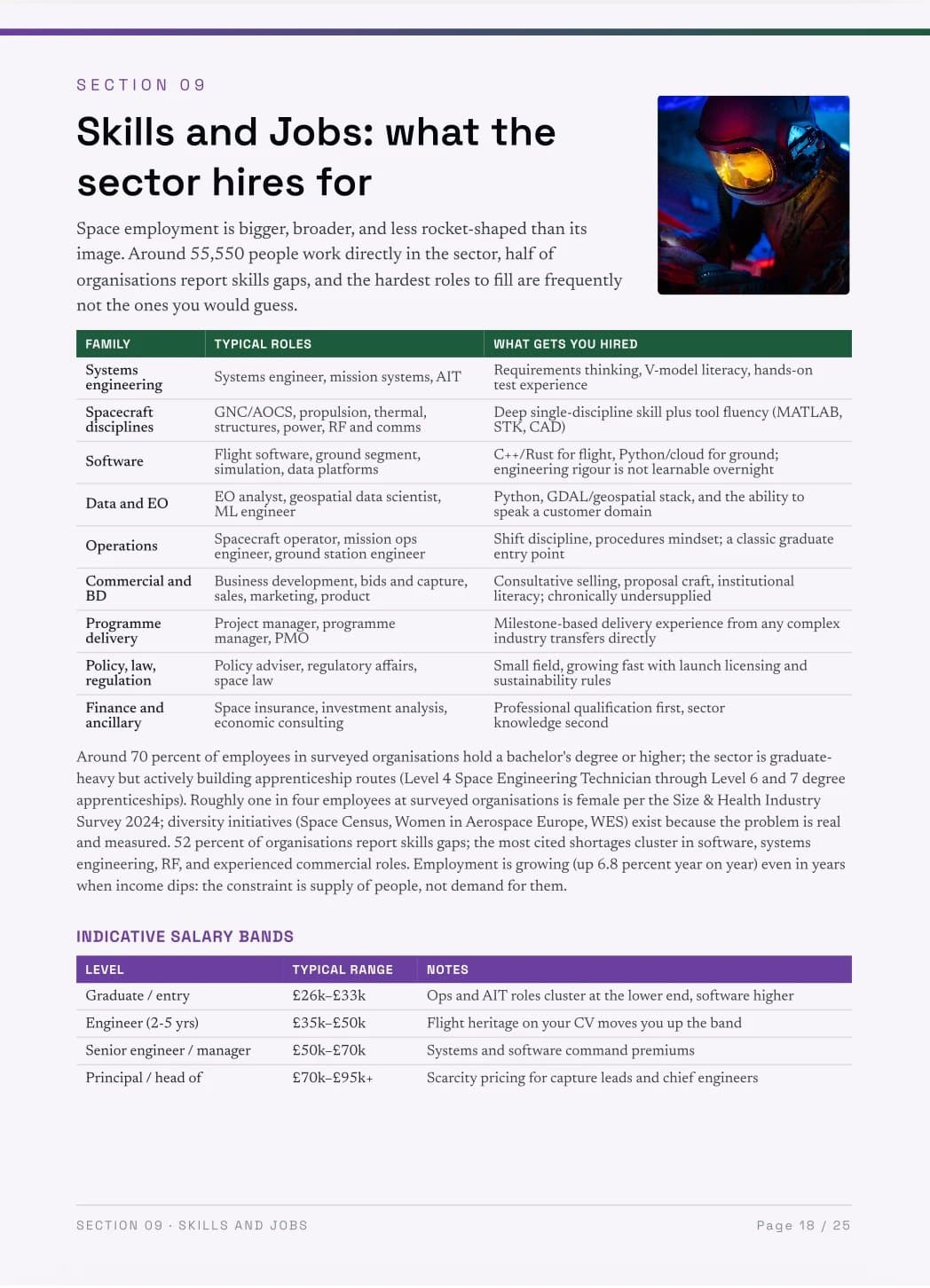 What the sector hires for, and indicative salary bands